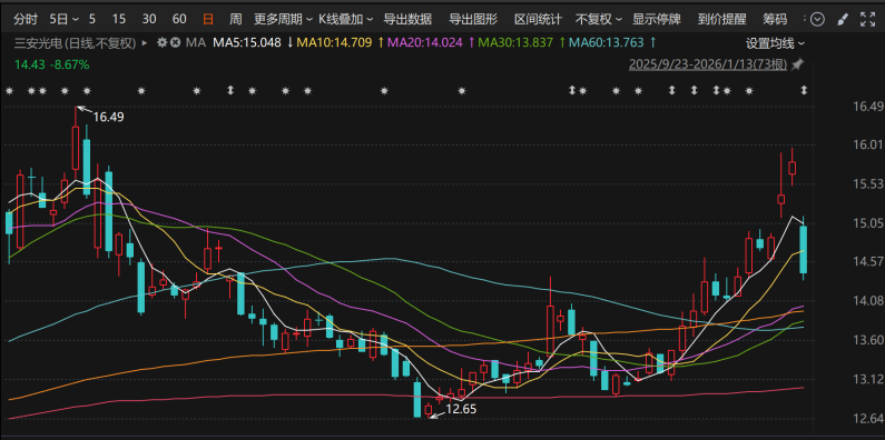 图片来源：choice金融终端