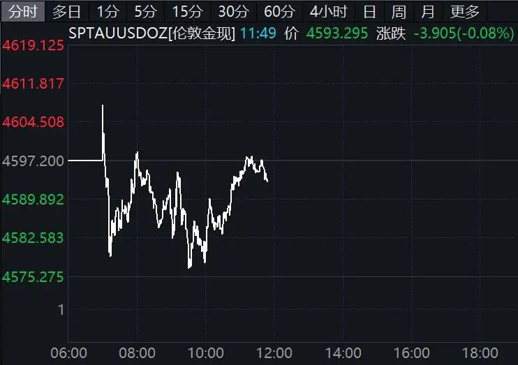 网易订阅:T3出行优惠券-黄金，回调！
