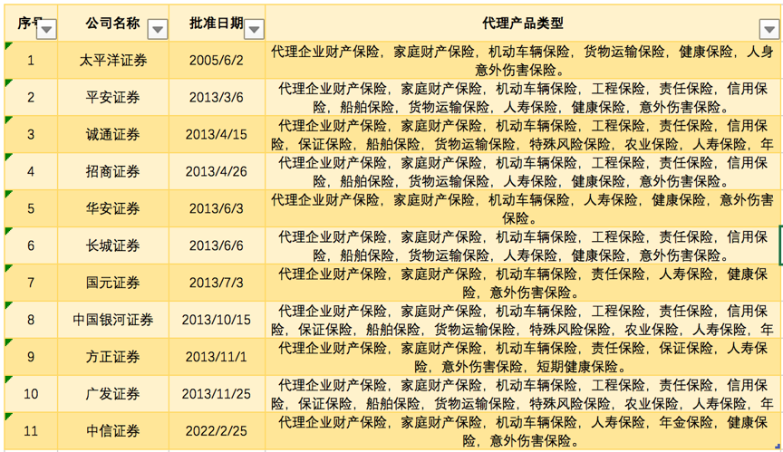 数据开首：国度金融监督处置总局&nbsp; &nbsp; 界面新闻制图