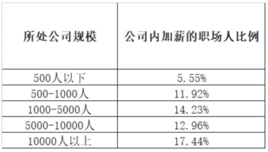 图片来源：脉脉数据