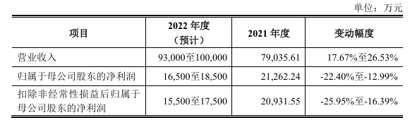 截图自芯天下问询函回复报告