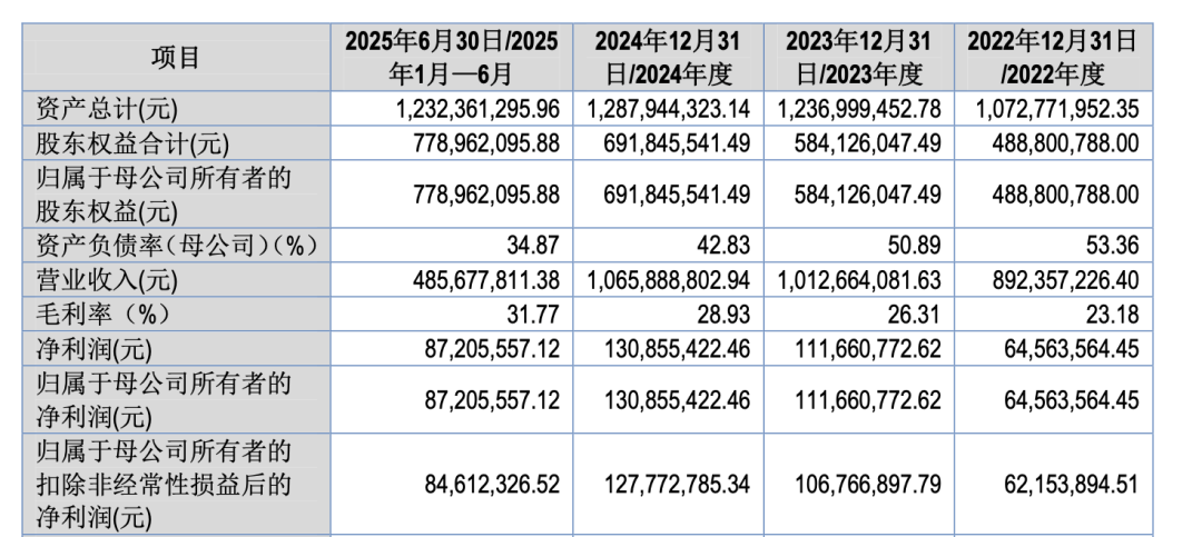 通领科技北交所IPO过会，原第一大股东离场