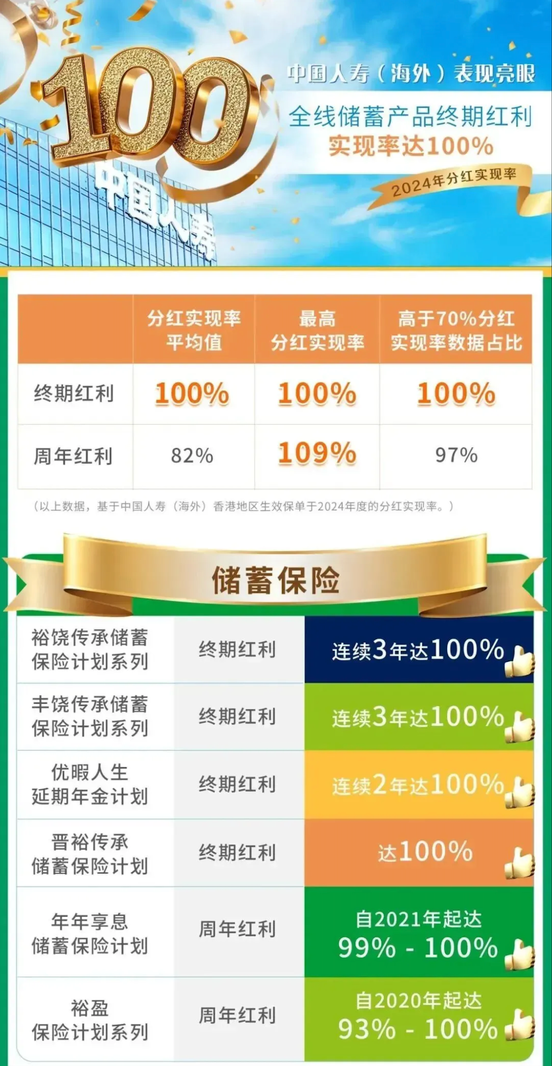 澳门融资保单火爆背后：20%资金撬动9%年化收益
