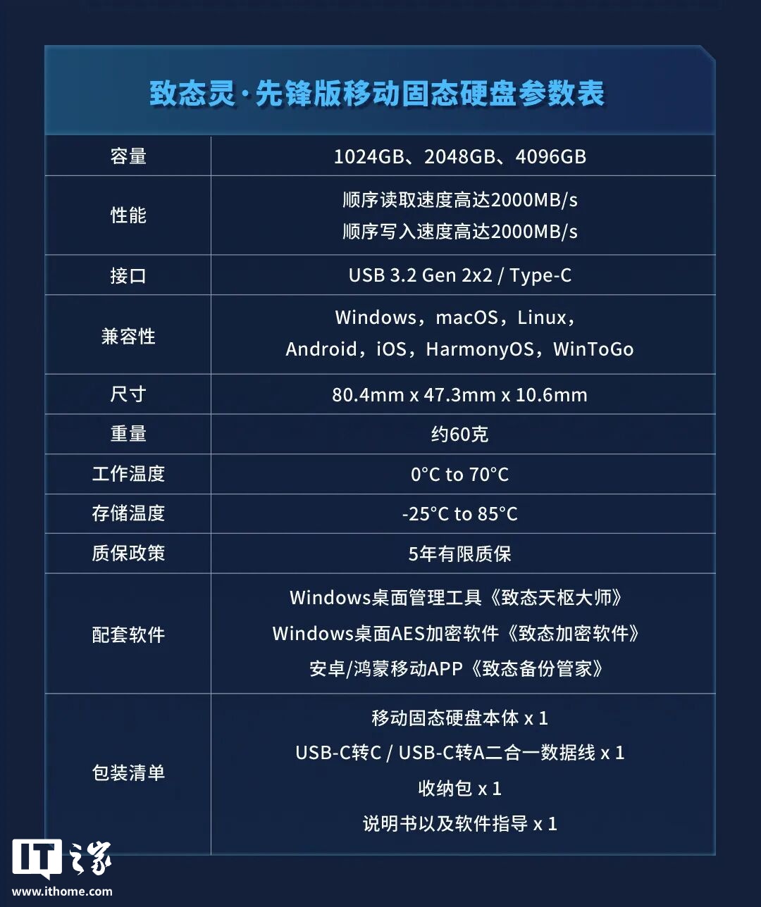 京东致态灵 · 先锋版 4TB2649 元直达链接