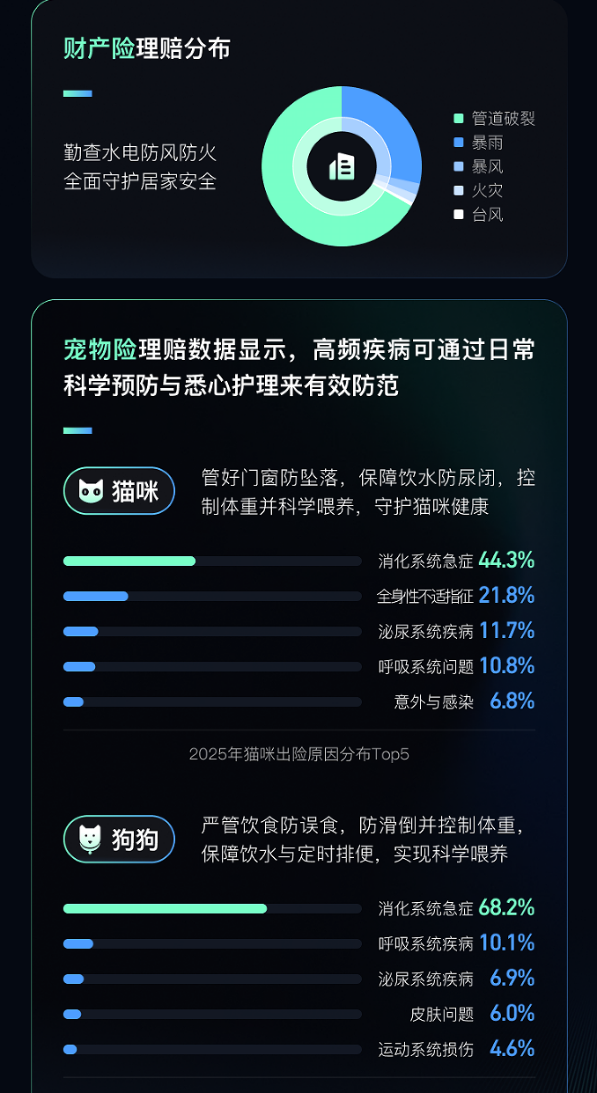 推动普惠金融：以科技与模式创新书写“五篇大文章”