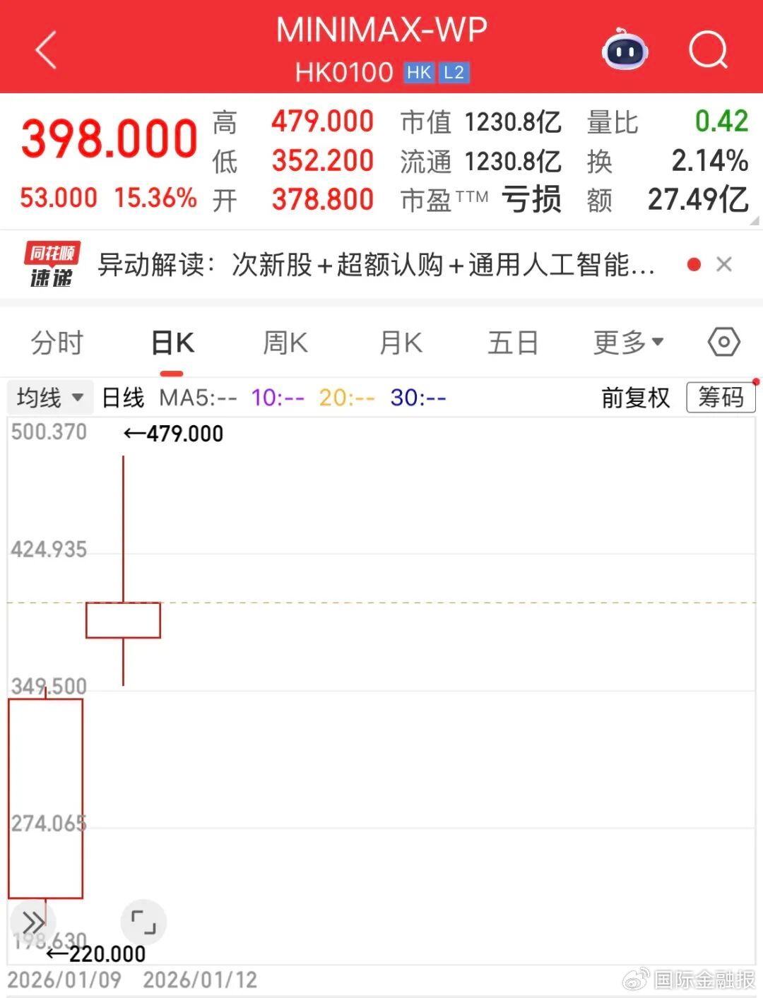 从“工具” 到“股东”：港股AI上市潮背后，游戏大厂的算力突围战