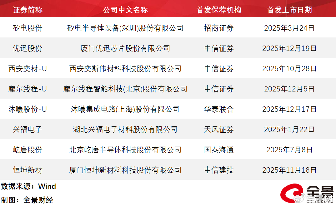 注：本文内容均字据公开府上整理，如有关联反应内容，请关联全景网疏浚施展。