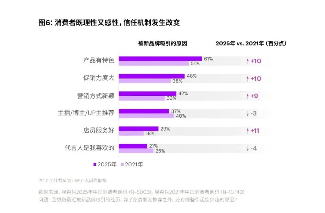 图源：《美好生活新主张——埃森哲中国消费者洞察》