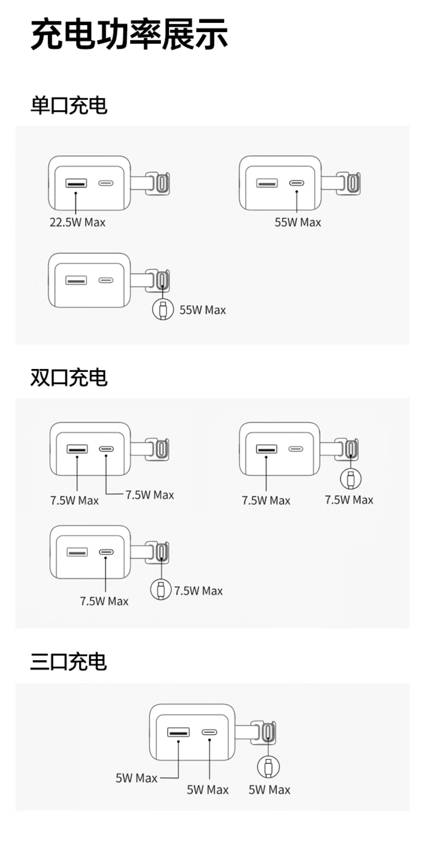 天猫绿联能量湃 Pro mini55W 充电宝 3C 认证可上飞机淘金币抵扣后 133 元直达链接