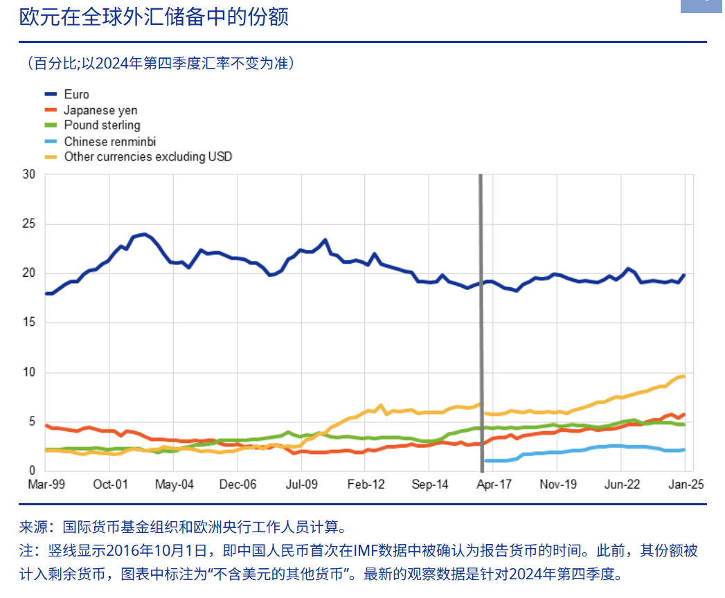 2026年汇市展望】2025年欧元强势反弹13% 未来却仍深存结构性风险