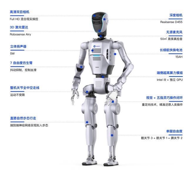 图源：越疆科技官网