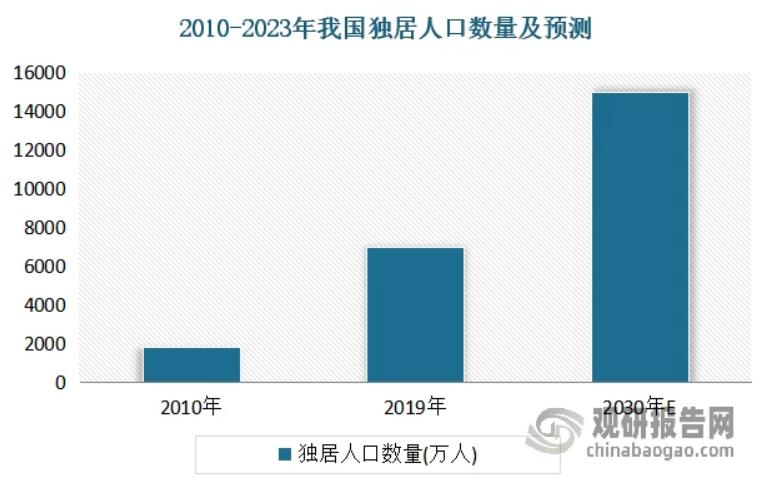 图源：观研报告网