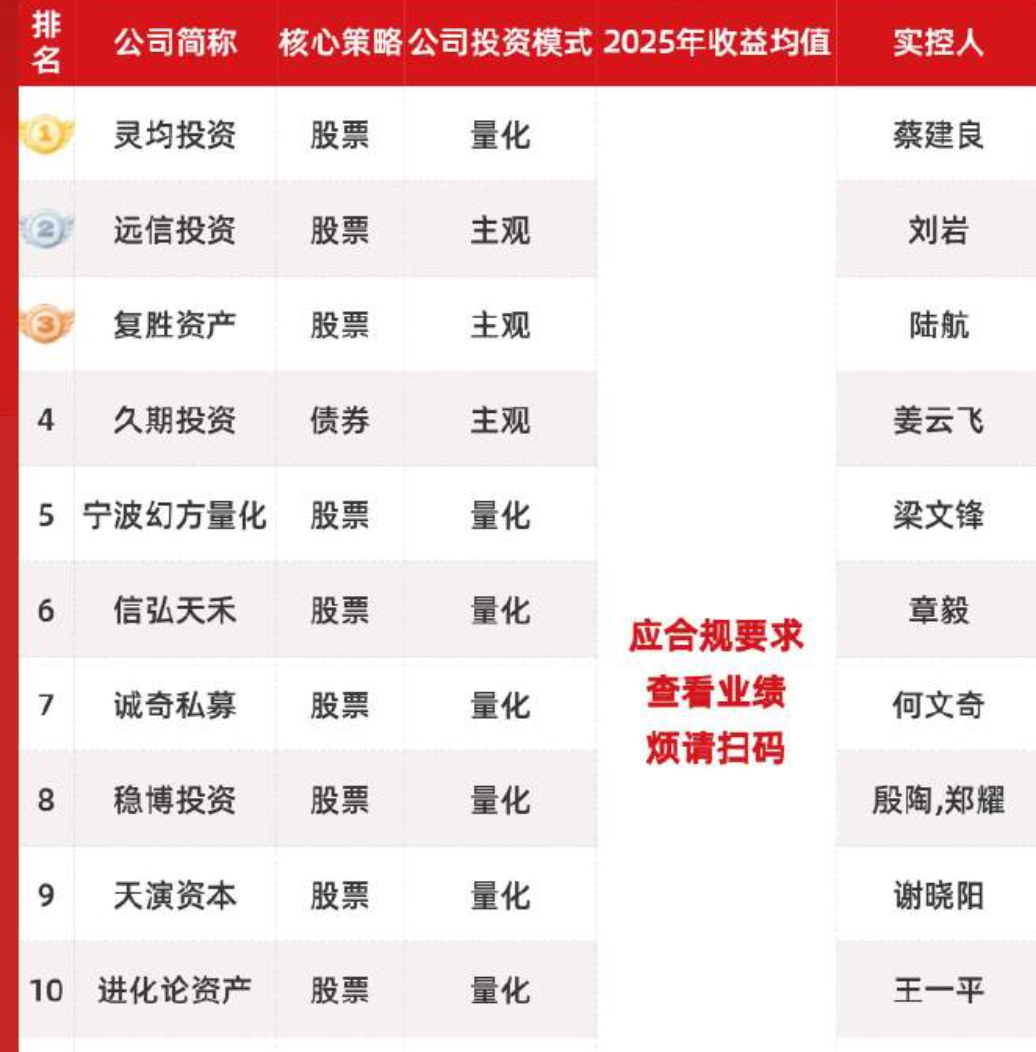 幻 方 量化 的 收益 率 (99) 사진