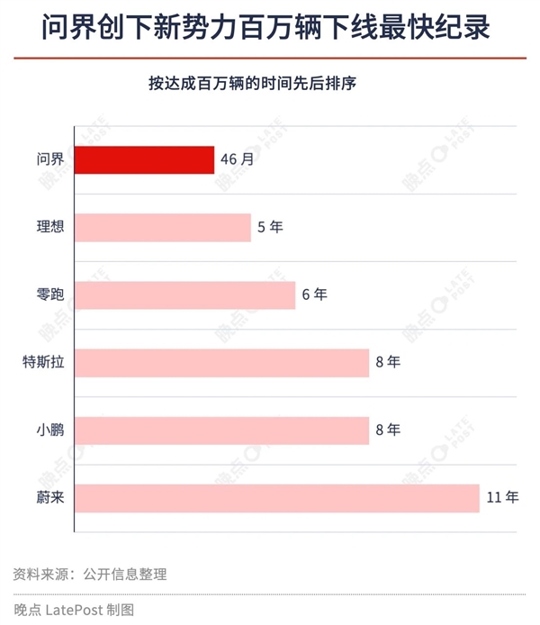 图源“误点LatePost”