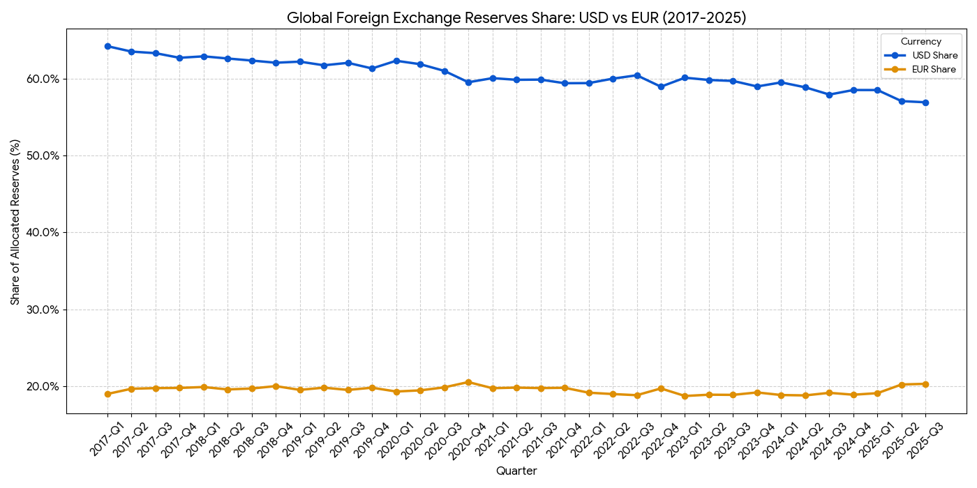 2026年汇市展望】2025年欧元强势反弹13% 未来却仍深存结构性风险