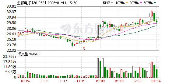 金禄电子：特种PCB应用于防务、商业航天、船舶等领域