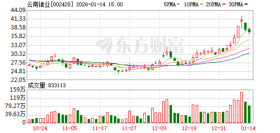 云南锗业:近期国内磷化铟价格保持平稳|云南锗业_新浪财经_新浪网