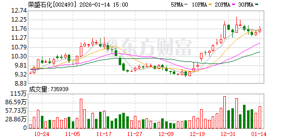 荣盛石化：公司第一大股东是浙江荣盛控股集团有限公司