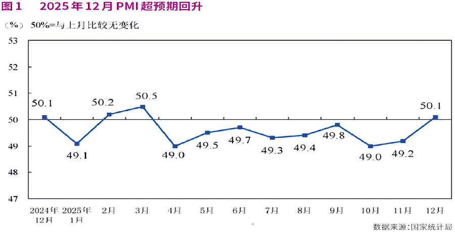 复刻2009年大牛市？PMI回升吹响春季行情进攻号角