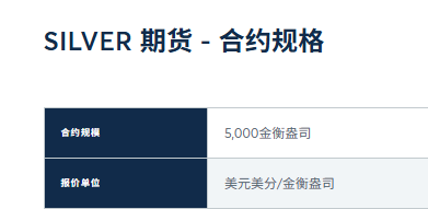 芝商所白银期货（SIH）的合约规格