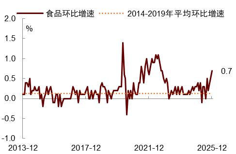 资料来源：Haver，中金公司研究部