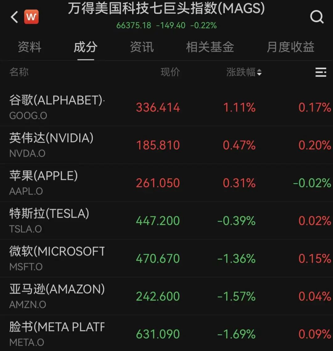 白银，盘中创新高！美股三大指数收跌