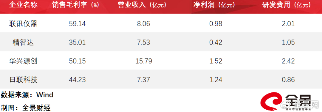图：同业业可比公司对比（2025年9月30日）