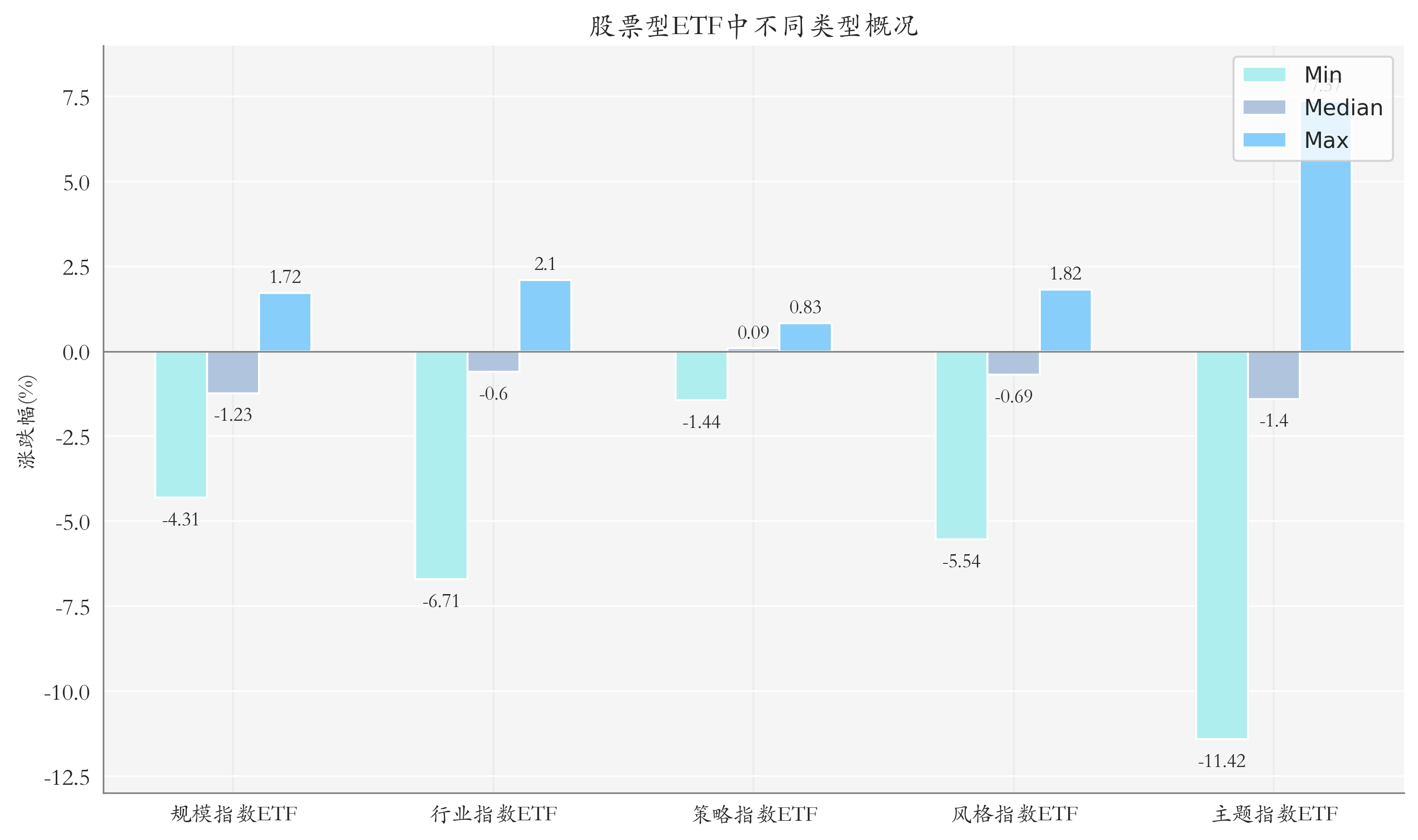 电网设备主题ETF领涨市场丨ETF基金日报- 证券- 南方财经网