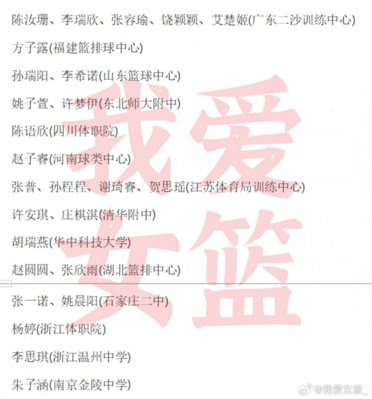 国青女篮同步开启集训 全力备战U18女篮亚洲杯