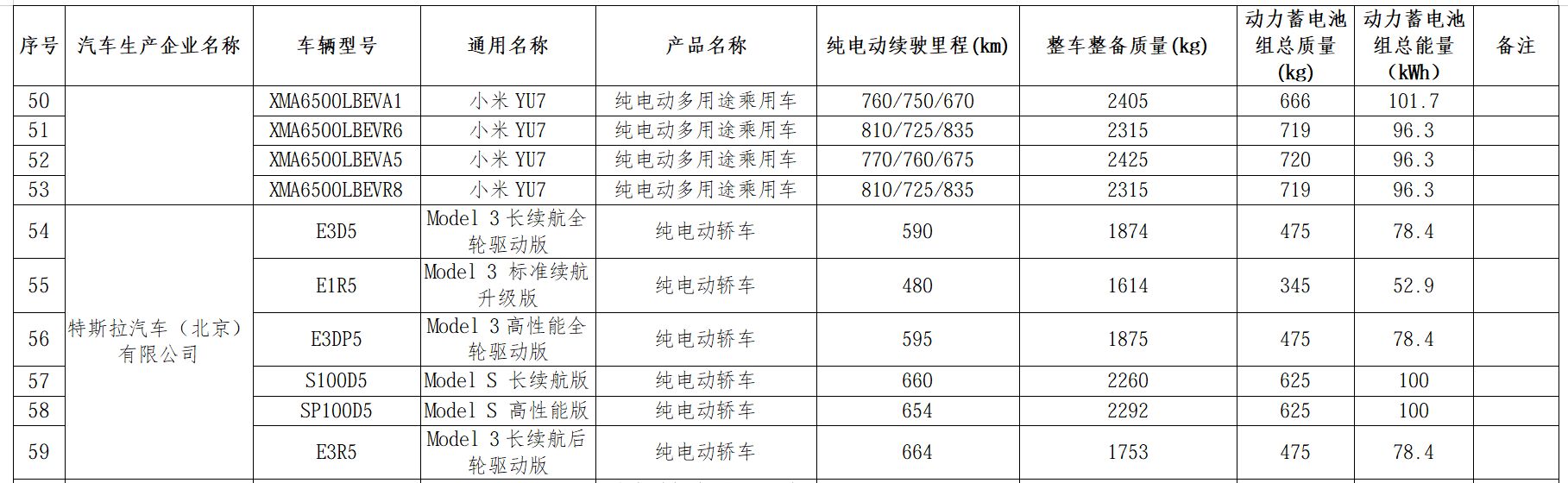 图片来源：工信部官网