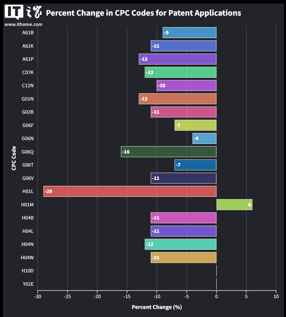 2025 年专利请求变化情况