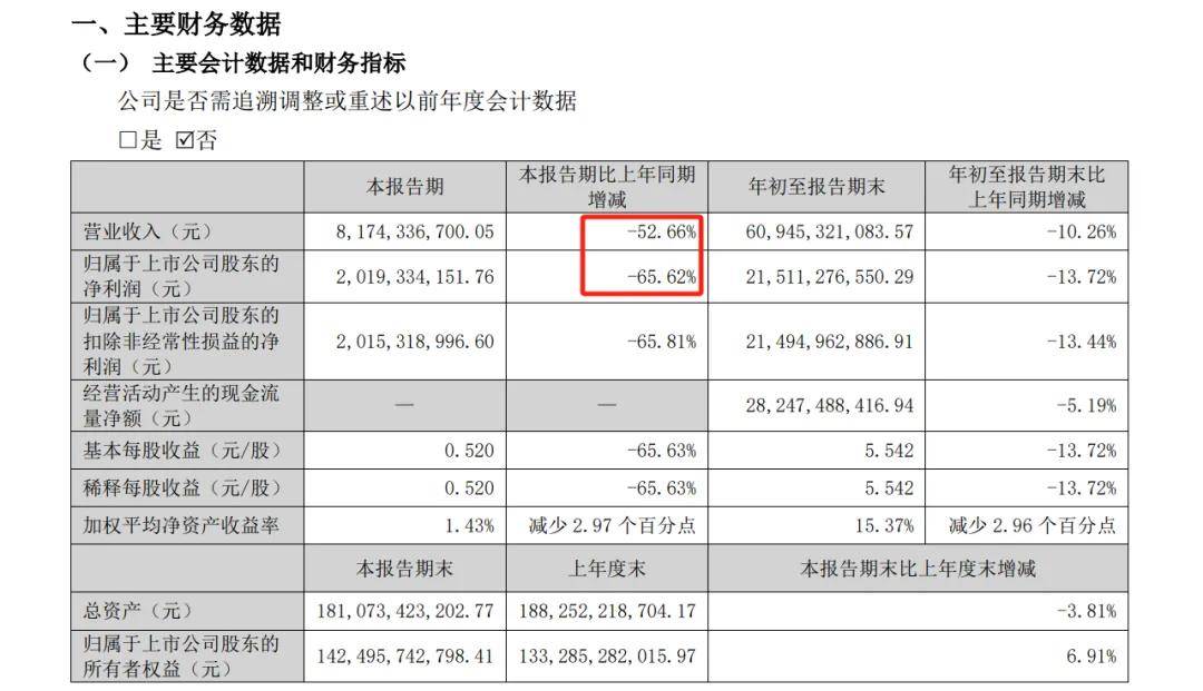 图源：五粮液2025年第三季度报告