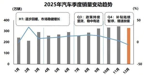 图片来源：中汽协
