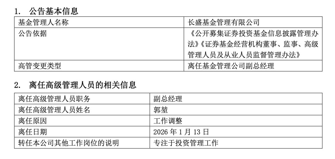 高管基金经理退潮！长盛基金郭堃卸任副总，专注投资