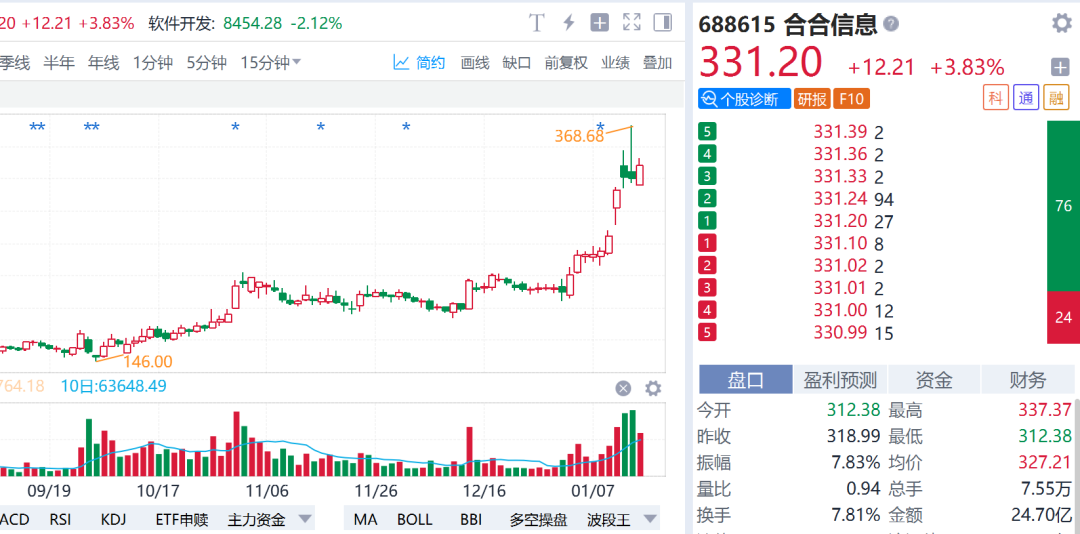 数据来源：Go-Goal