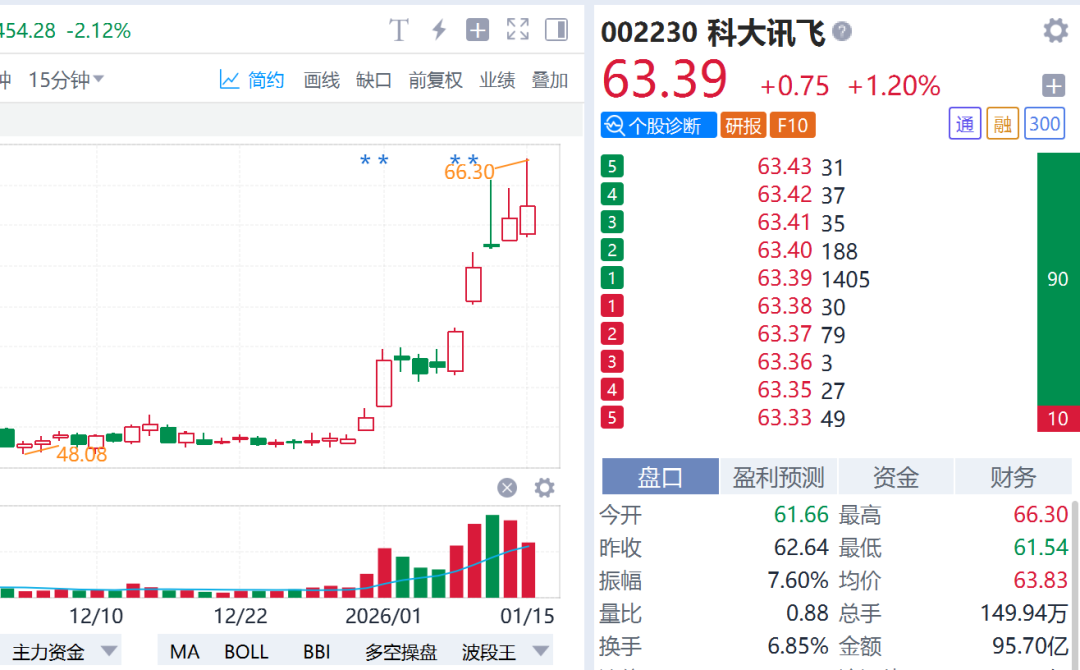 数据来源：Go-Goal