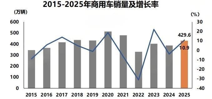 图片来源：中汽协