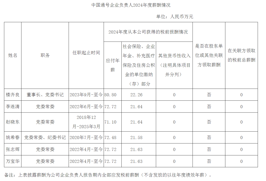 中车、中铁、中铁建、中建等央企领导薪酬曝光|建筑_新浪财经_新浪网
