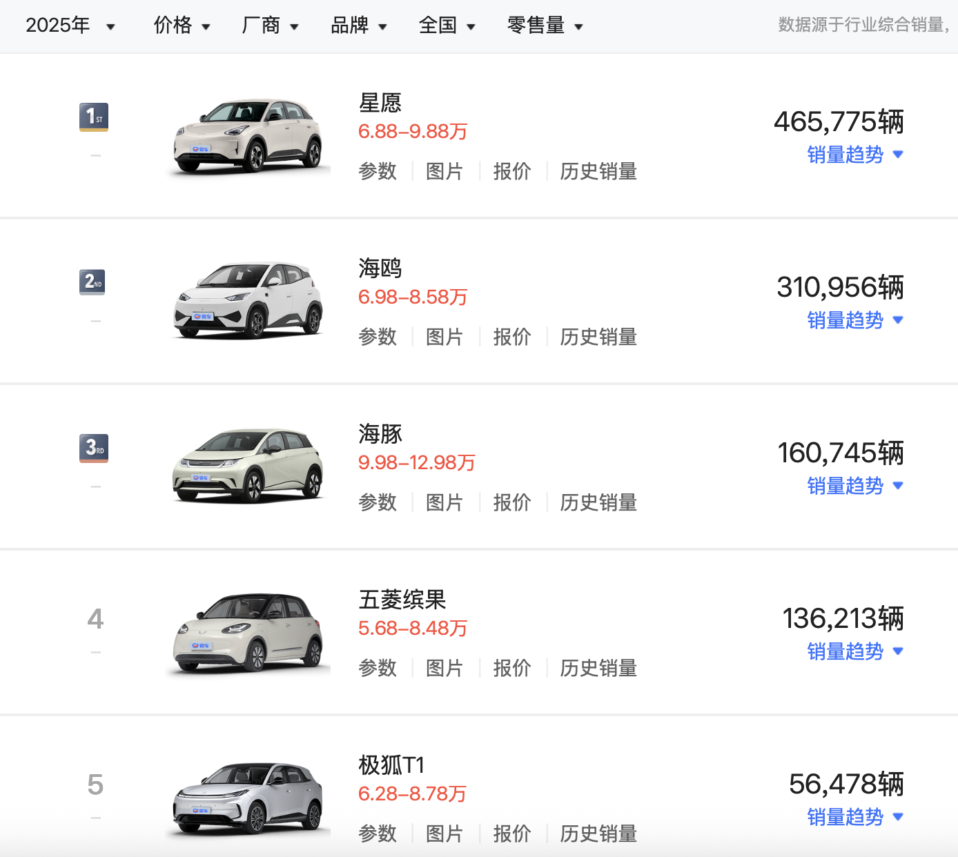 图片来源：易车截图