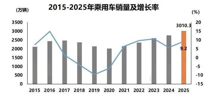 图片来源：中汽协