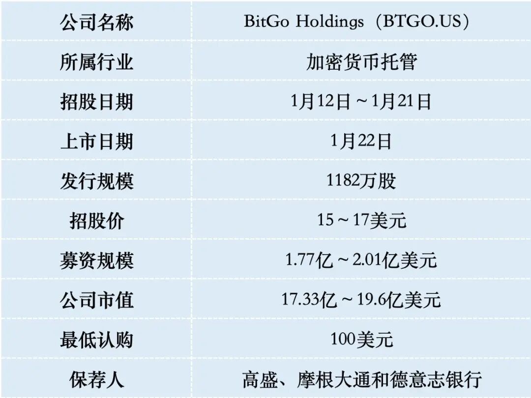 美股打新分析，又一只加密货币概念股来送钱了