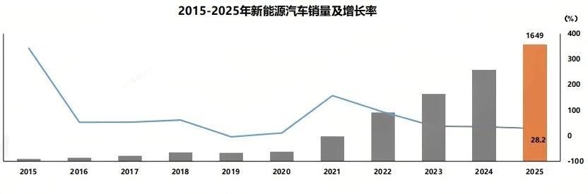 图片来源：中汽协