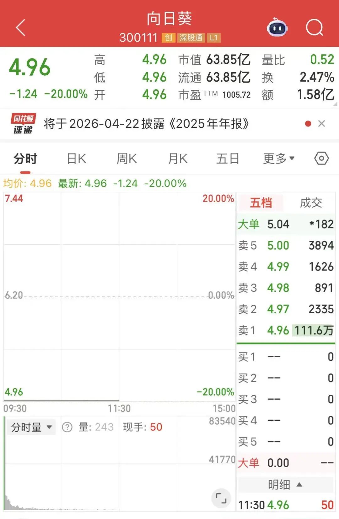 图片来源：同花顺