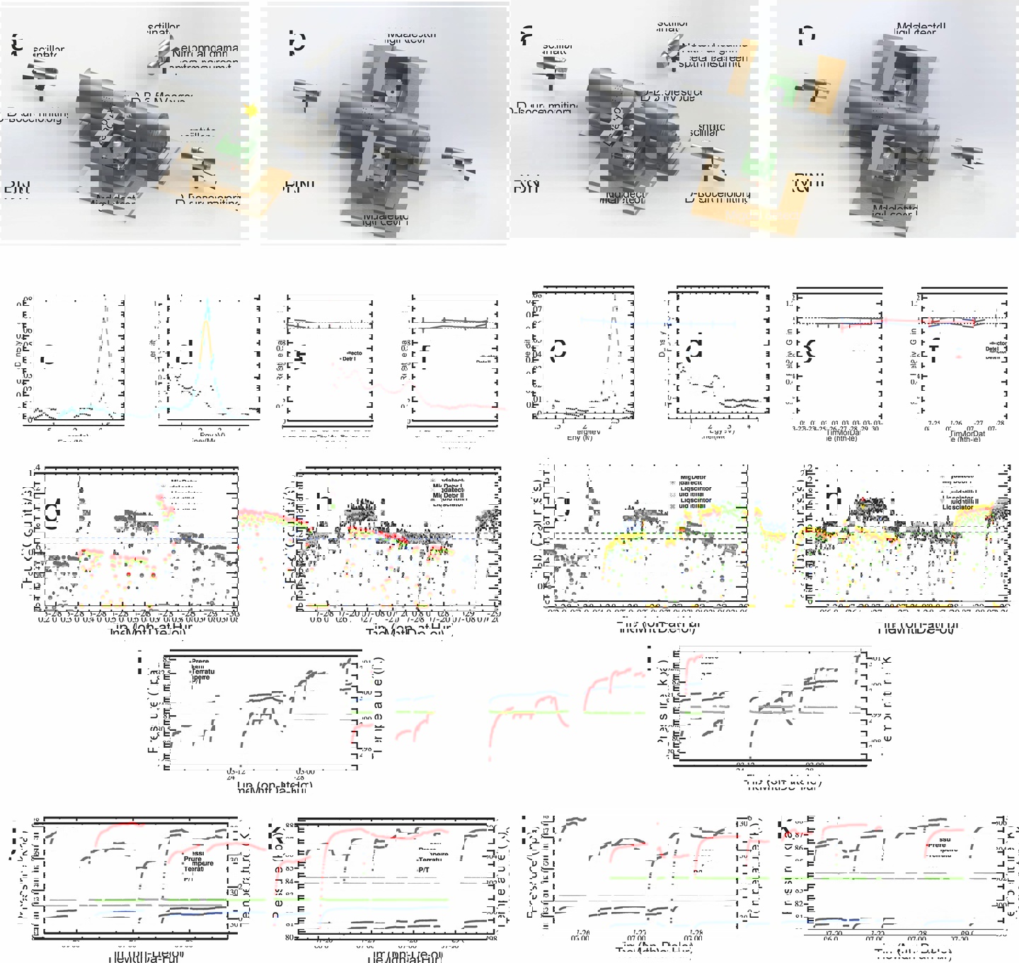 实验装置与布局。图源：论文截图