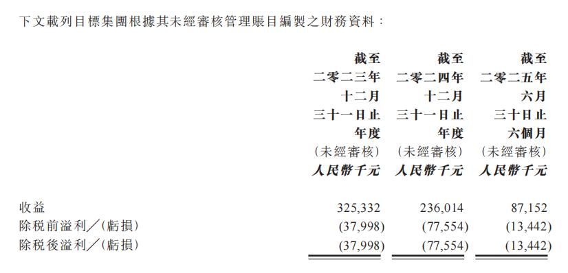 △图片来源：上海小南国公告截图