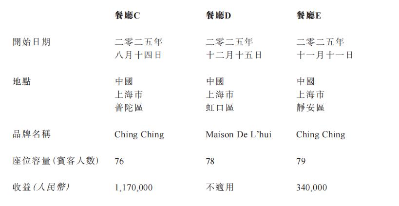 △图片来源：上海小南国公告截图