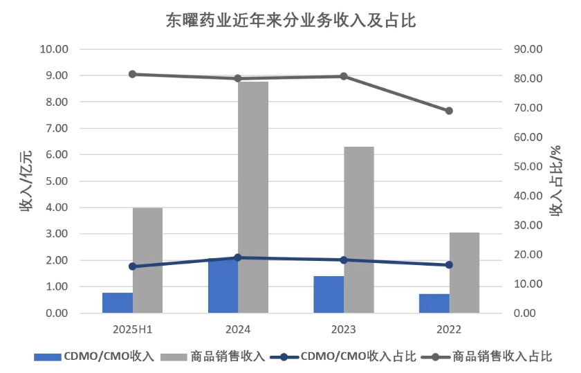 数据来源：妙想Choice。界面新闻记者陈杨制图