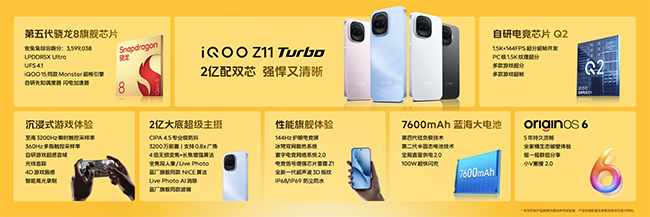 （iQOO Z11 Turbo综合产品信息）