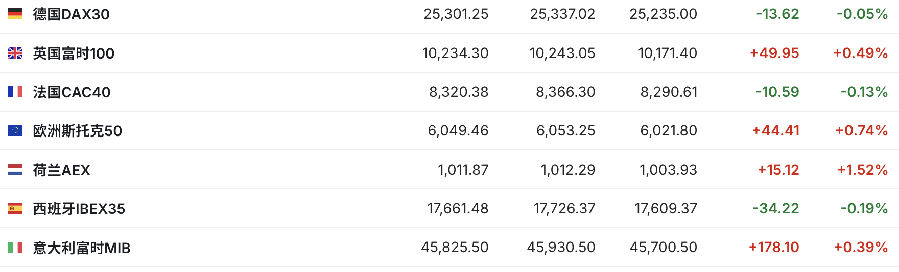 台积电季报提振市场信心芯片股美股盘前集体上涨