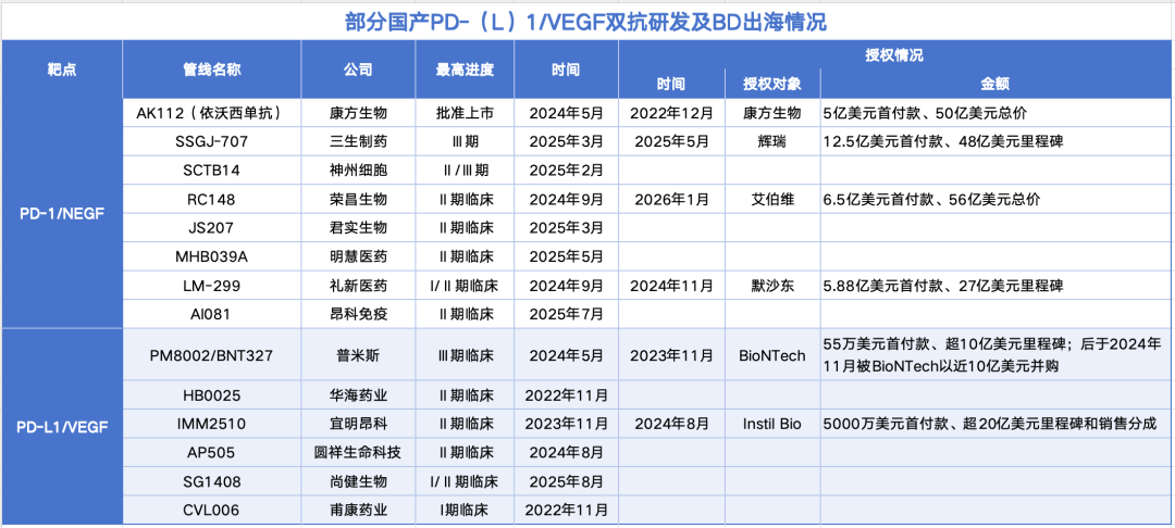 数据源于公开信息